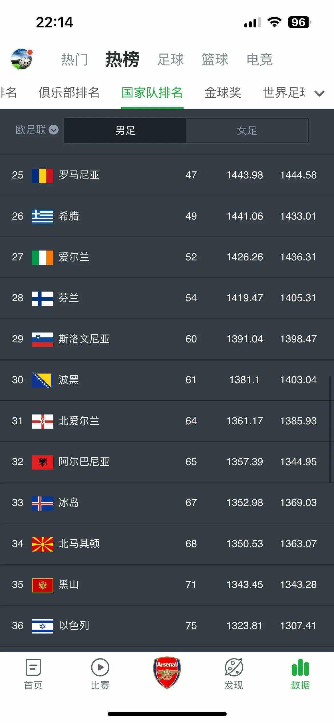 欧预赛：拉脱维亚击败列支敦士登，小组积分添