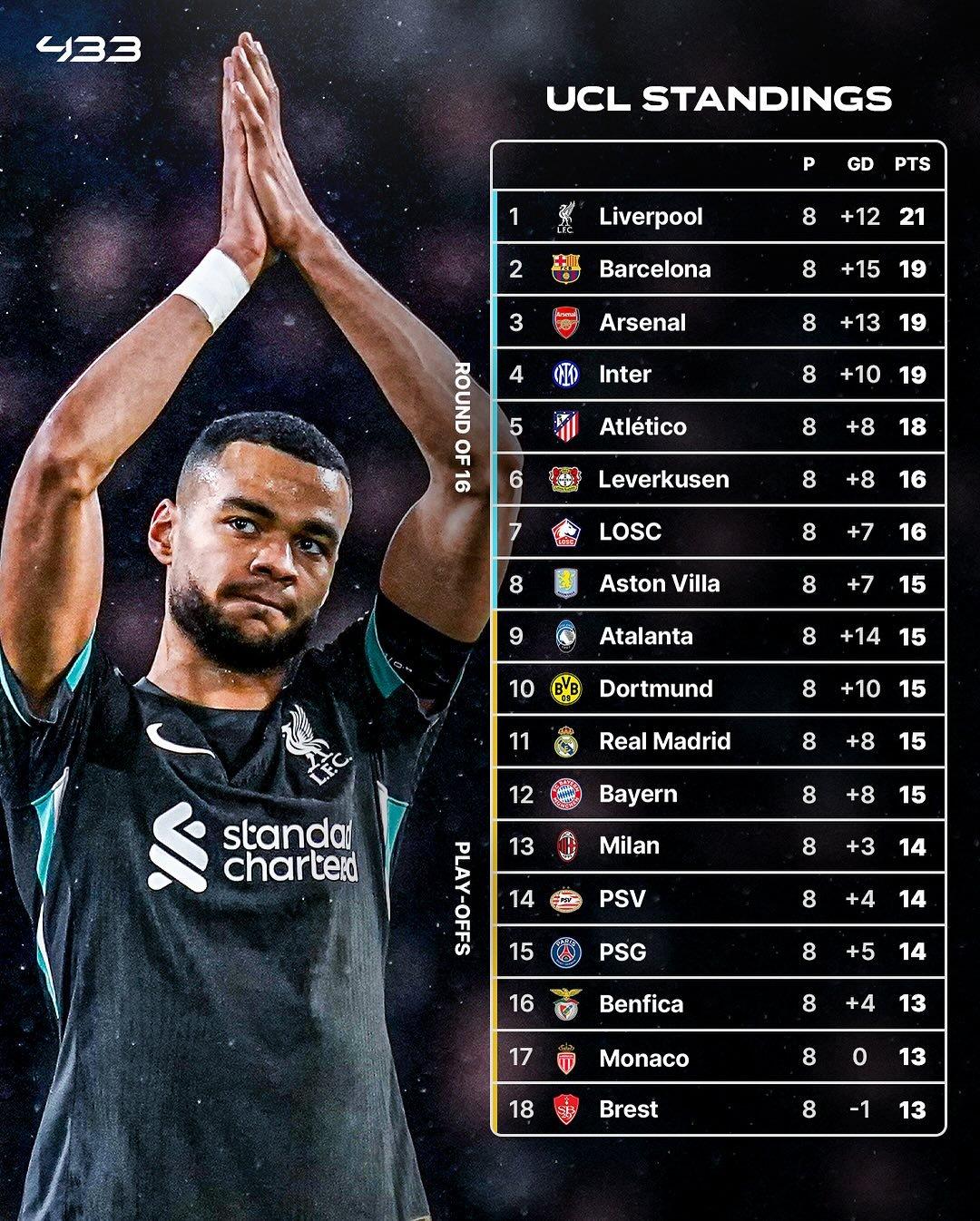 利物浦客场平局，守住联赛积分榜领先位置的简单介绍